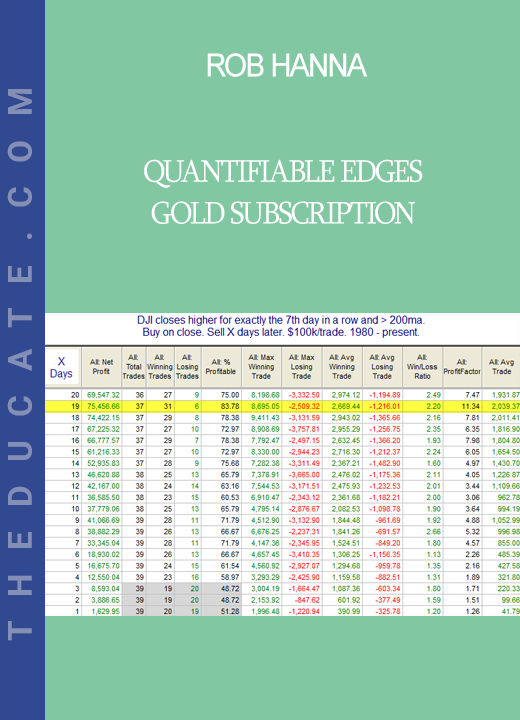 Rob Hanna - Quantifiable Edges - Gold Subscription