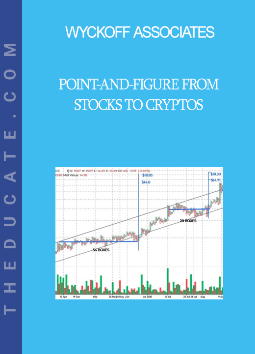 Wyckoff Associates - Point-and-Figure From Stocks to Cryptos